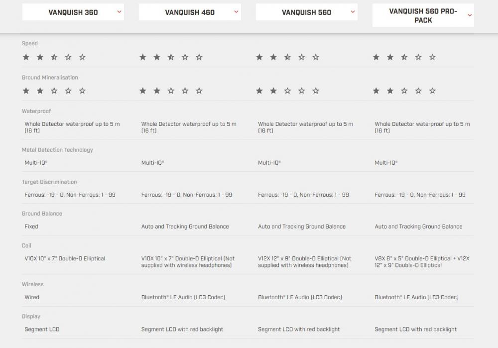 Vanquish 60 range comparison